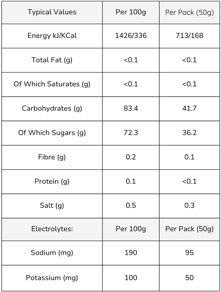 Veloforte Citro Energy Chews ingredients