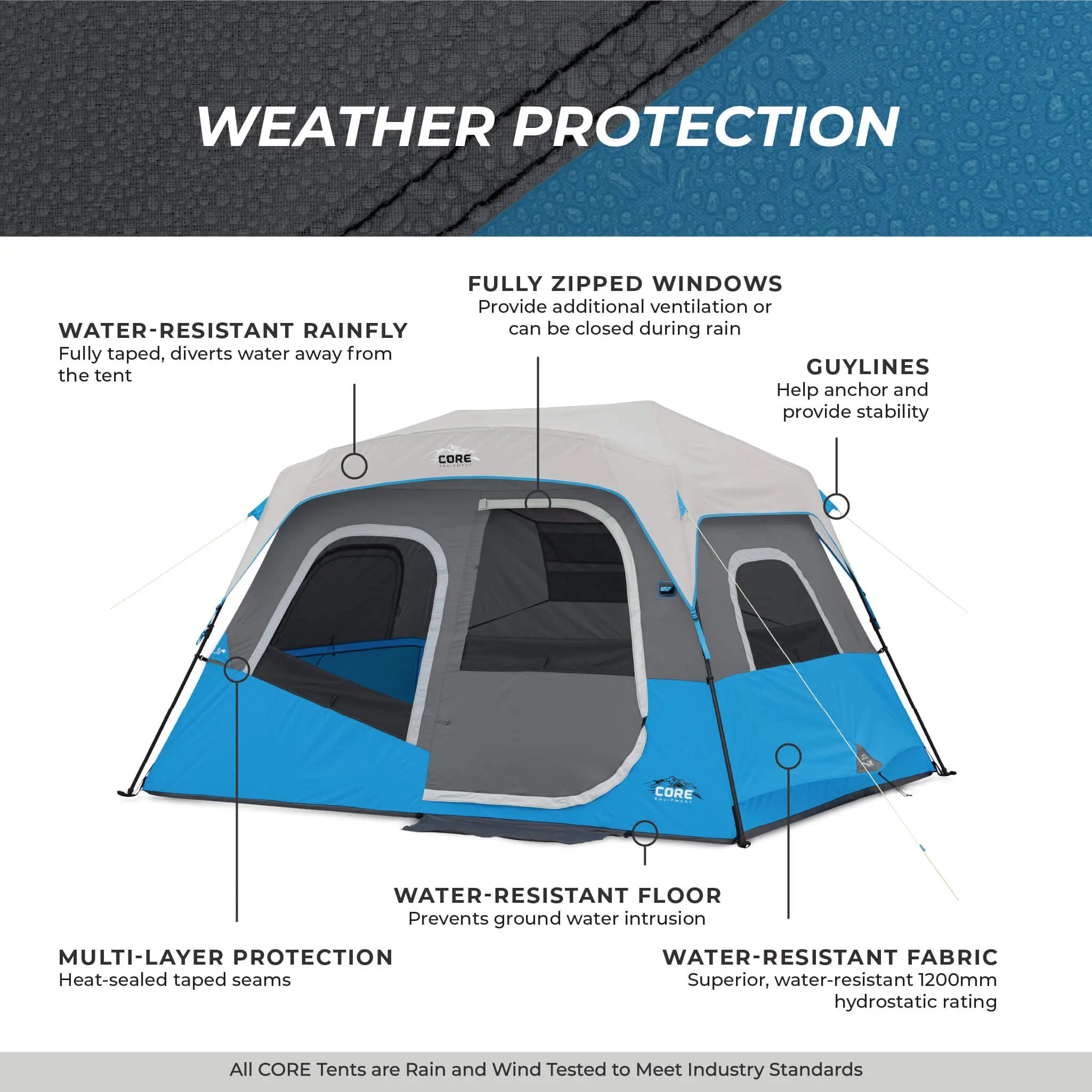 Core Equipment 6 Person Lighted Tent - Shop  Camping Tents at  Trekaline