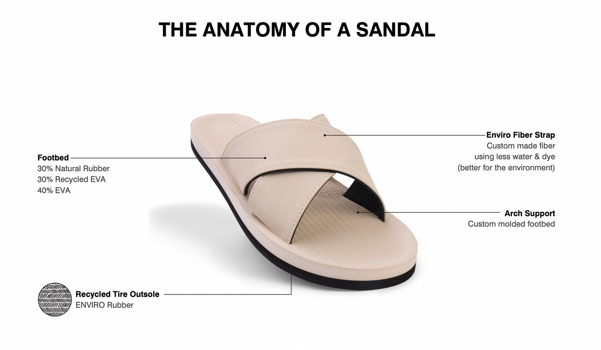 Indosole Women's ESSNTLS Cross Sandals