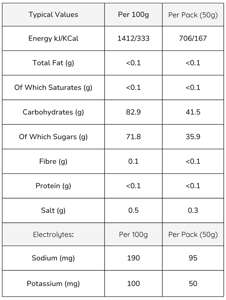 Veloforte Fresco Energy Chews calories