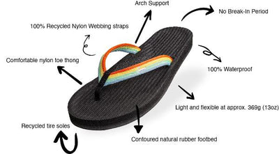 Indosole Men's Easy Living Flip Flops