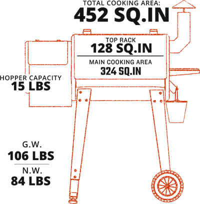 Diagram showing the features of the Z Grills Wood Pellet Grill and Smoker 450A, including cooking area and hopper capacity.