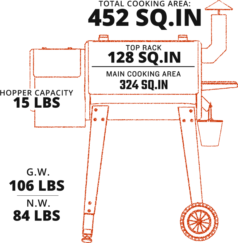 Diagram showing the features of the Z Grills Wood Pellet Grill and Smoker 450A, including cooking area and hopper capacity.