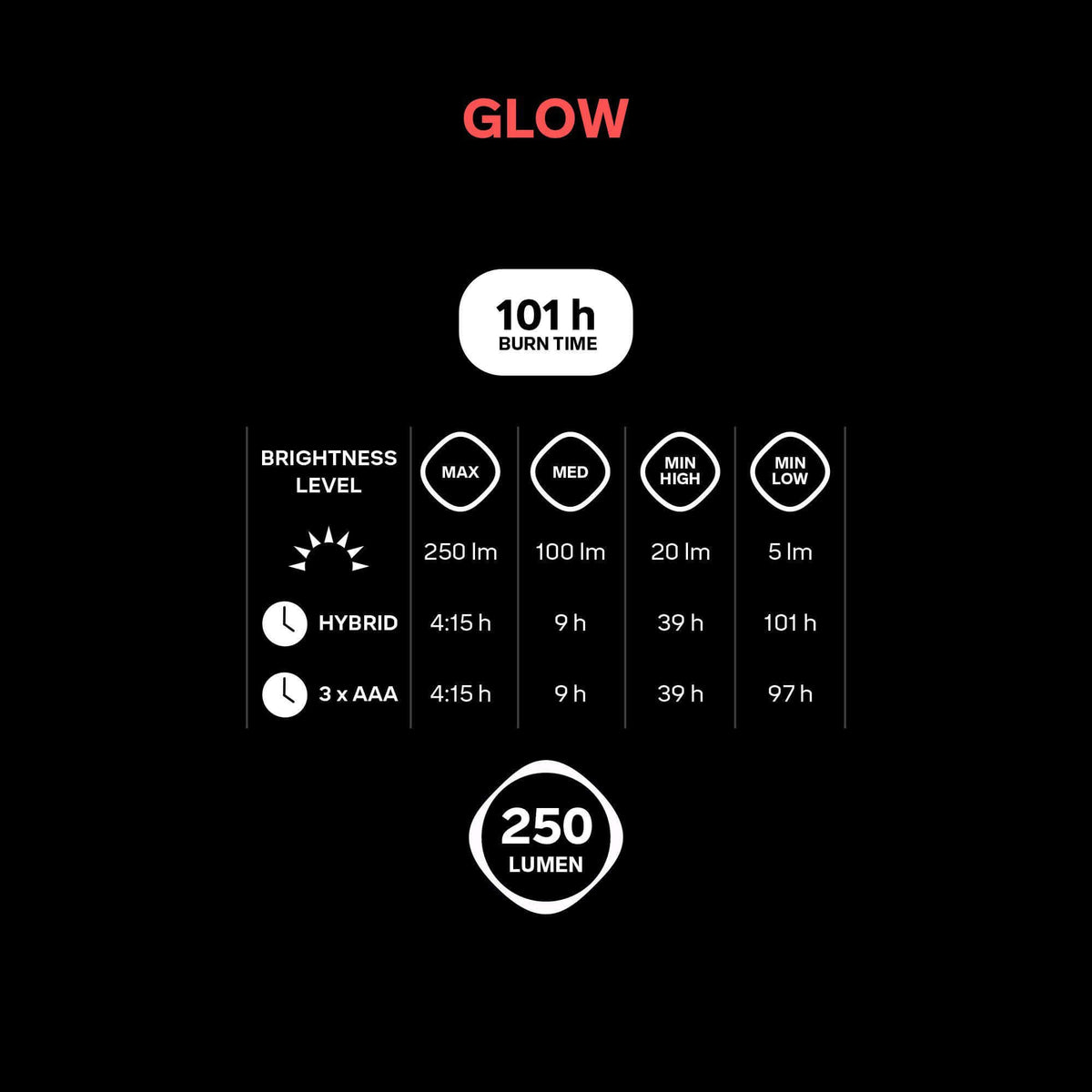Silva Glow Portable Camping Lantern
